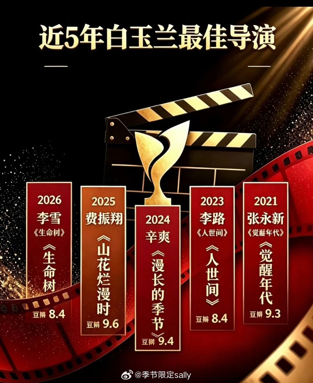 近五年白玉兰最佳导演