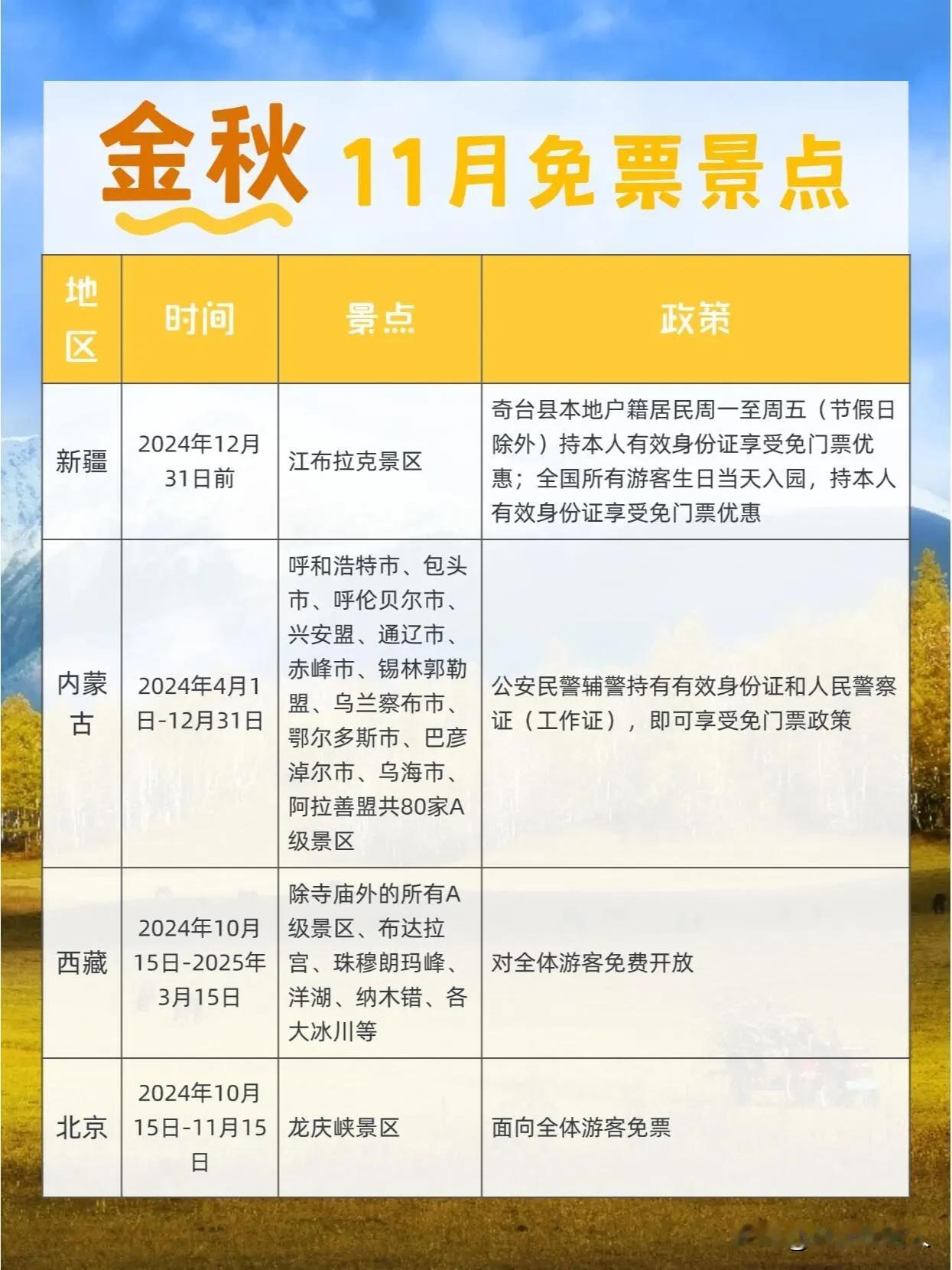 11月金秋时节各省免票景点推荐，需要秋游可阅读下方内容参考。旅游地推荐横跨南北从