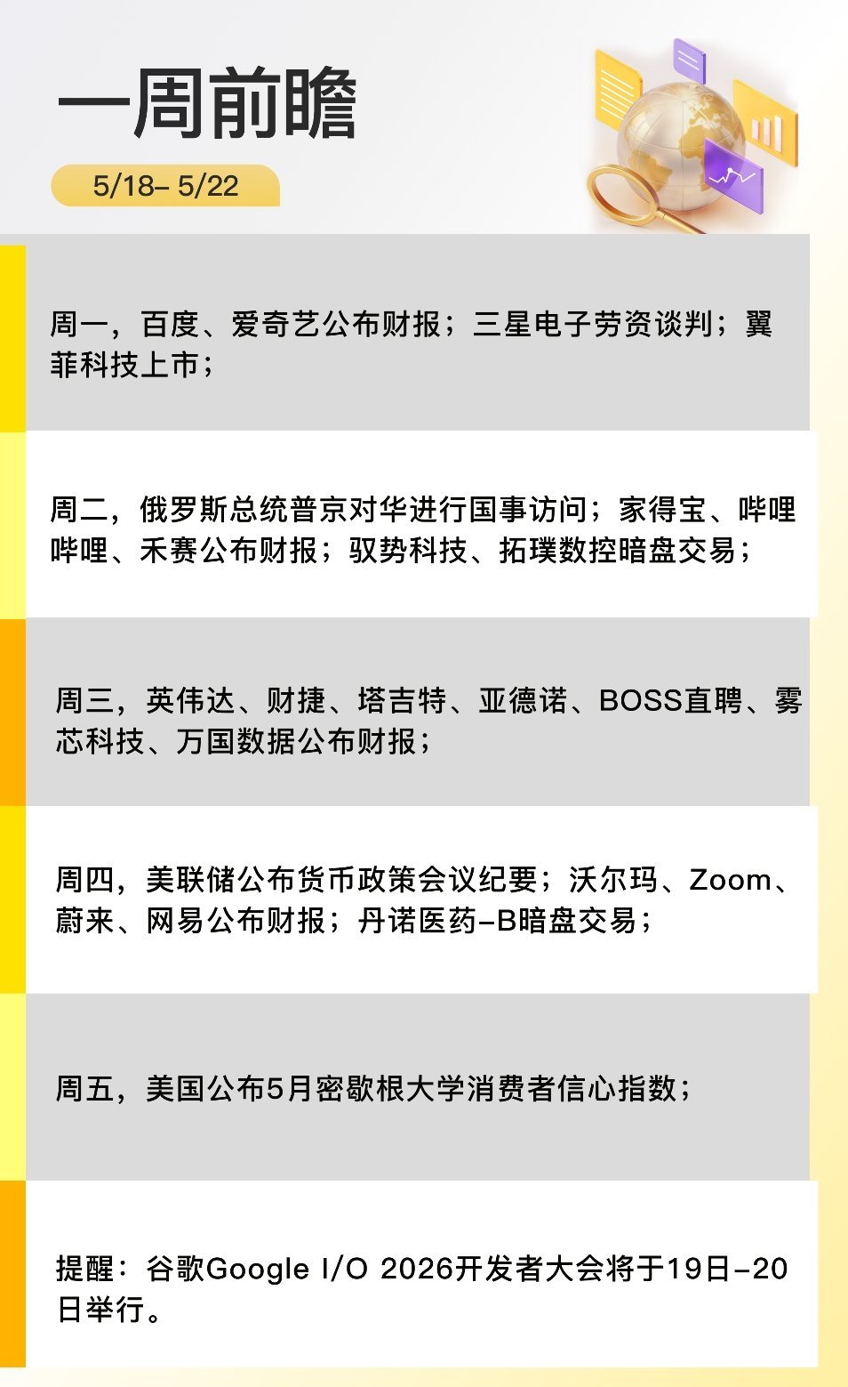 本周关注1、美以据悉或最快本周重启对伊打击2、美联储即将迎来“沃什时代”，鲍威尔