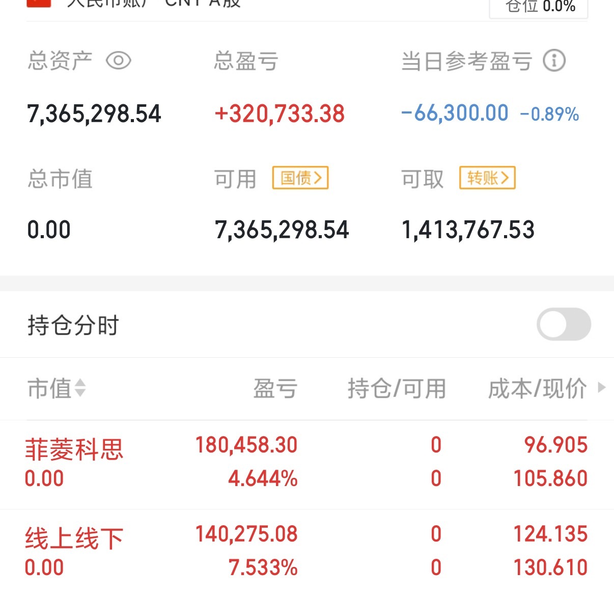 玲珑今天下午会开新仓，不过今天美联储要降息的消息落地这个是早就知道了的，消化完了