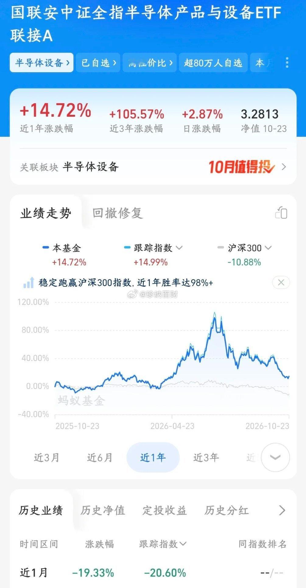 基金太惨了，重仓科技的基民股民更惨上半年一大批基金经理靠着重仓AI、算力硬件赚翻