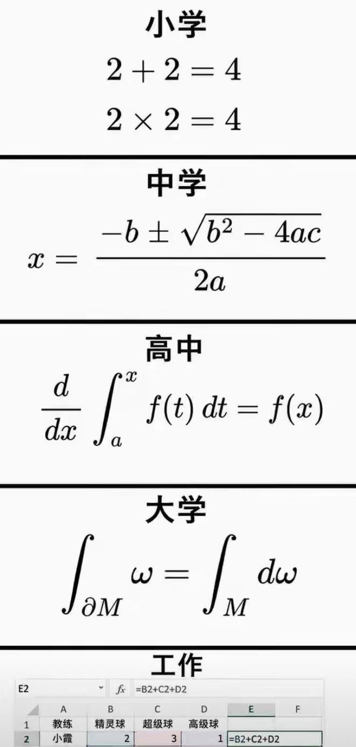 这么多学科里哪一门不会撒谎？答案是数学，数学会就是会，不会就是不会。不同时期的数