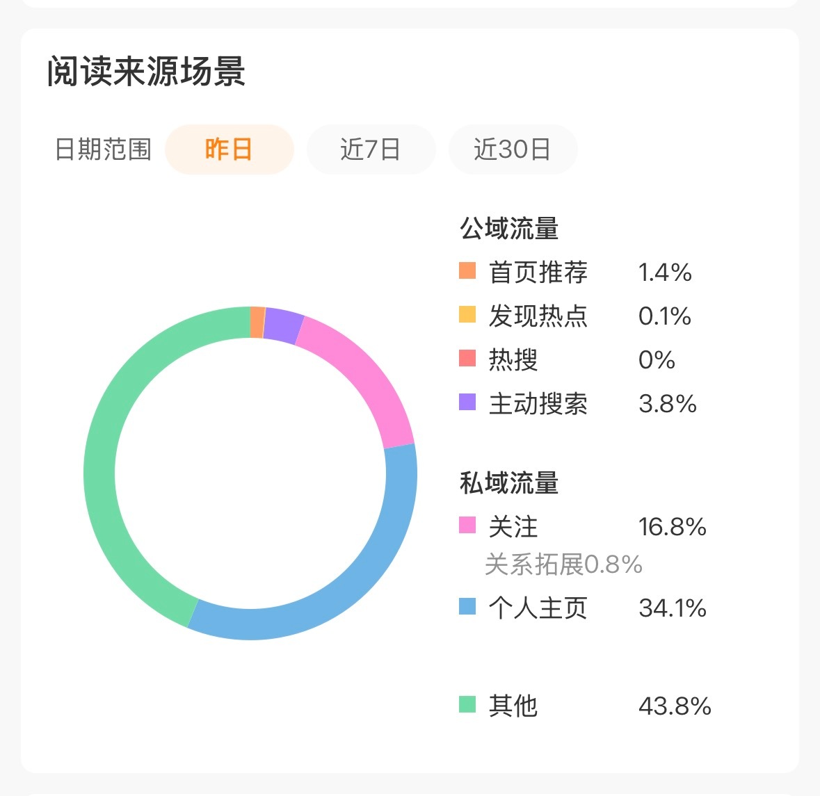 🚬在你们刷不到我的日子里我一直在努力发白贴 
