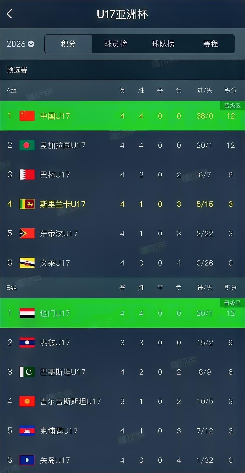 四胜
少有的好成绩
隐隐约约看到了希望