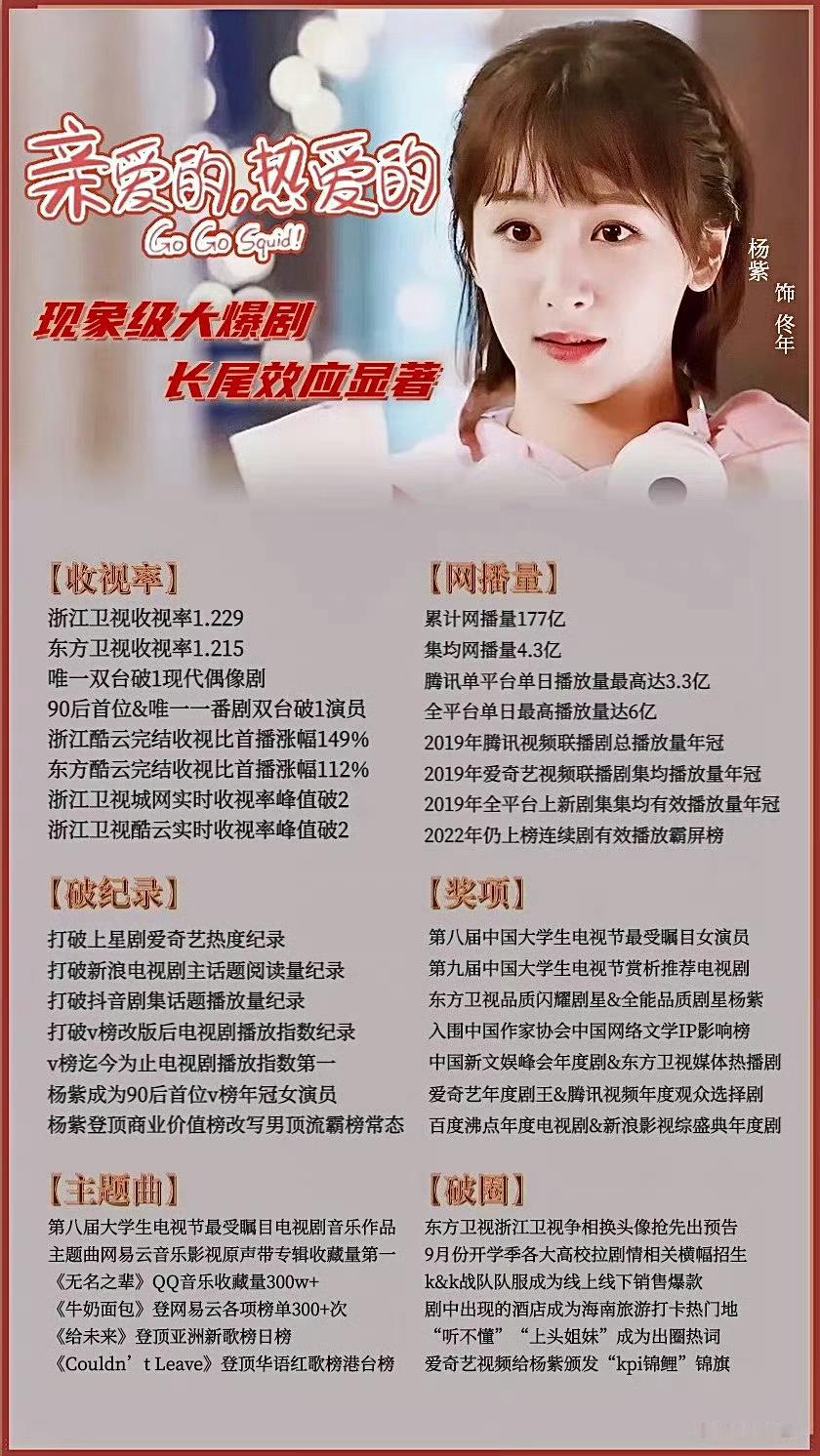 顶流佟年出道七周年快乐 最爱佟年🎉现象级大爆剧亲爱的热爱的，一番女主剧台网双爆
