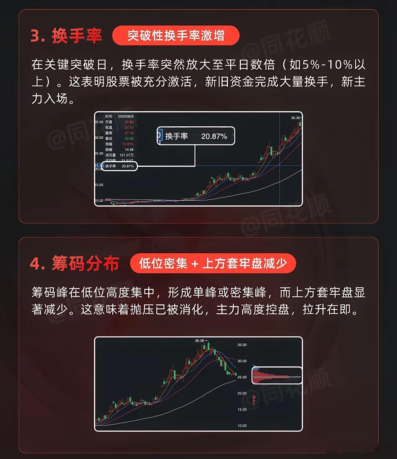 大科技重回市场焦点，主力资金又上头了，连续两日大幅拉升，但成交量始终没能有效放开