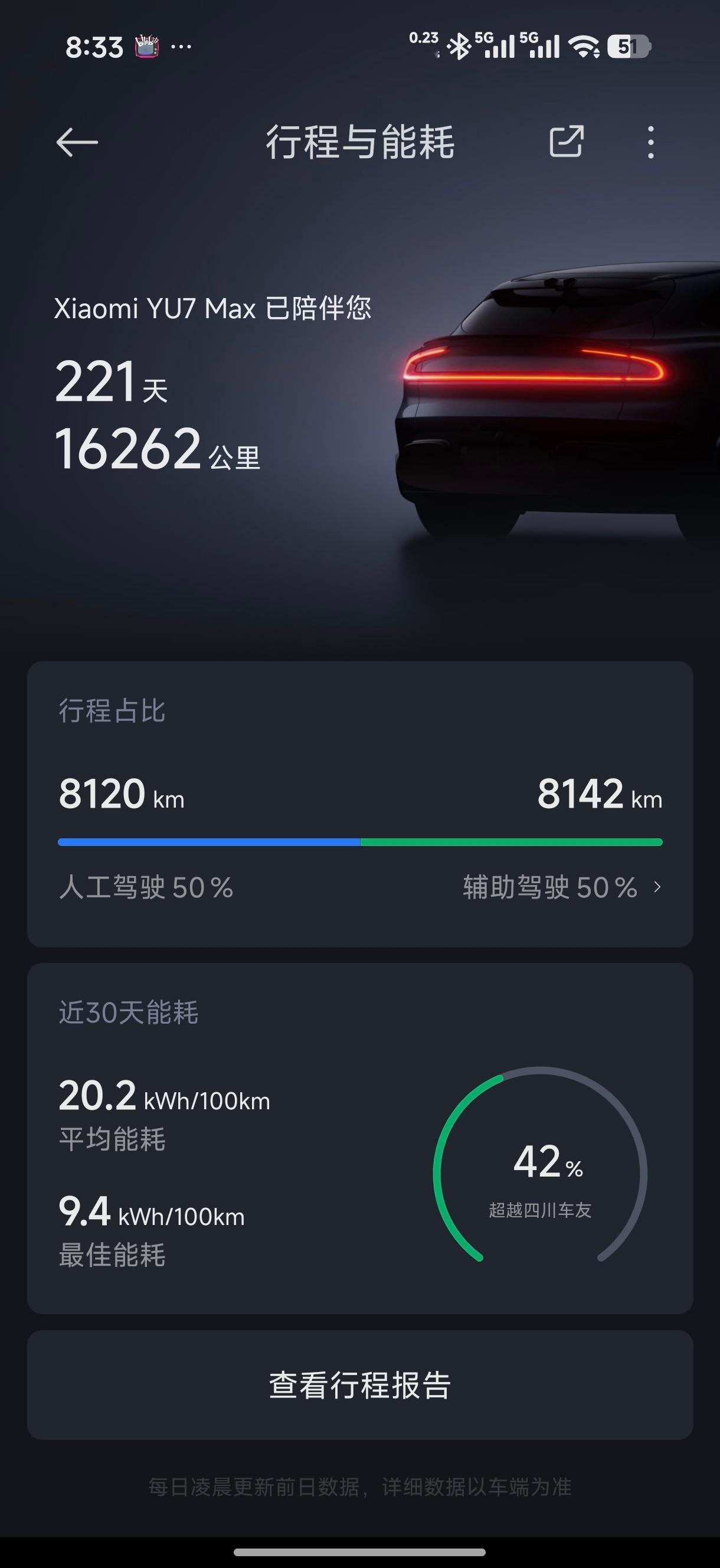 辅助驾驶占比50%了