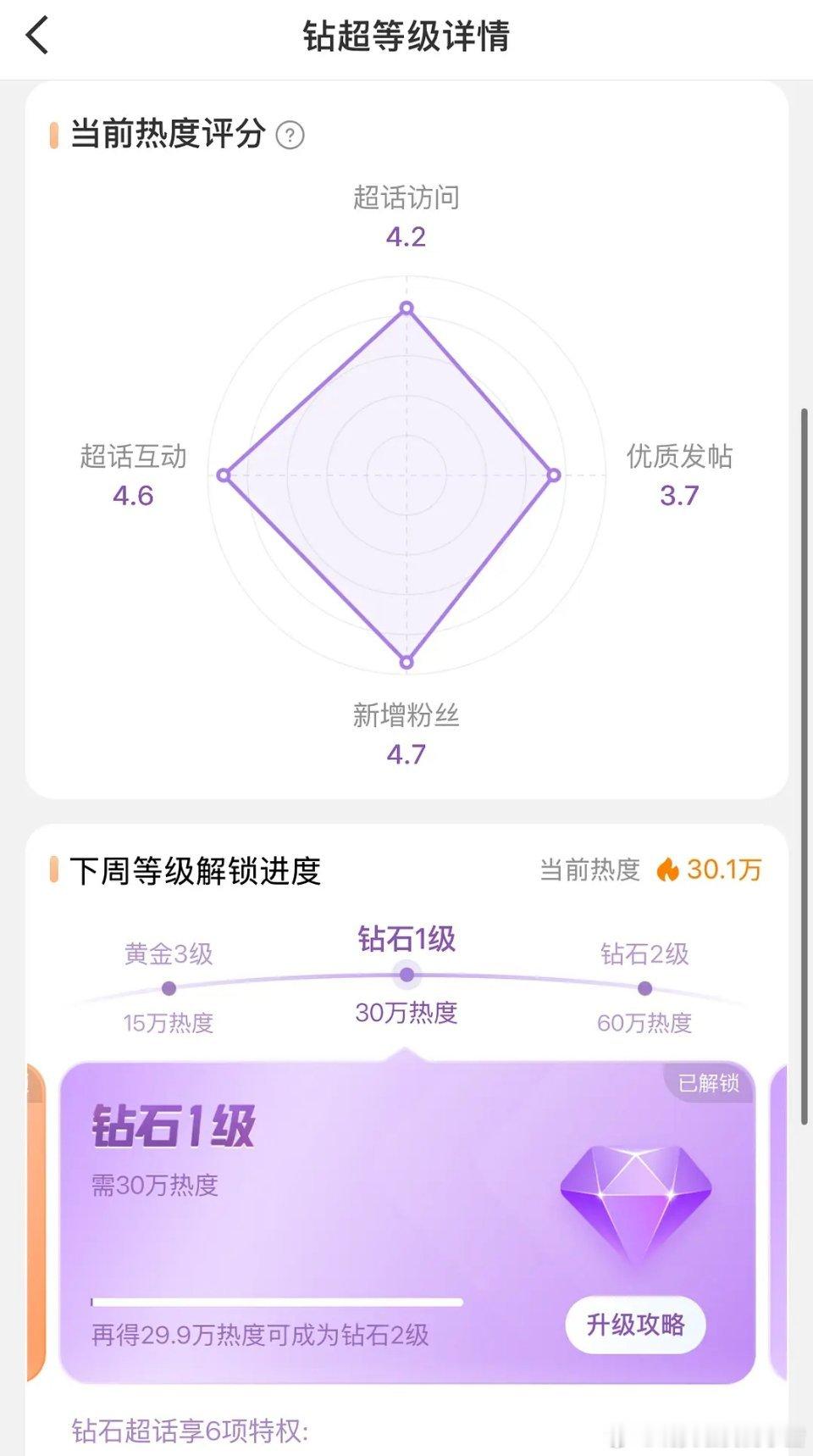 卢昱晓超话解锁钻超 ​​​