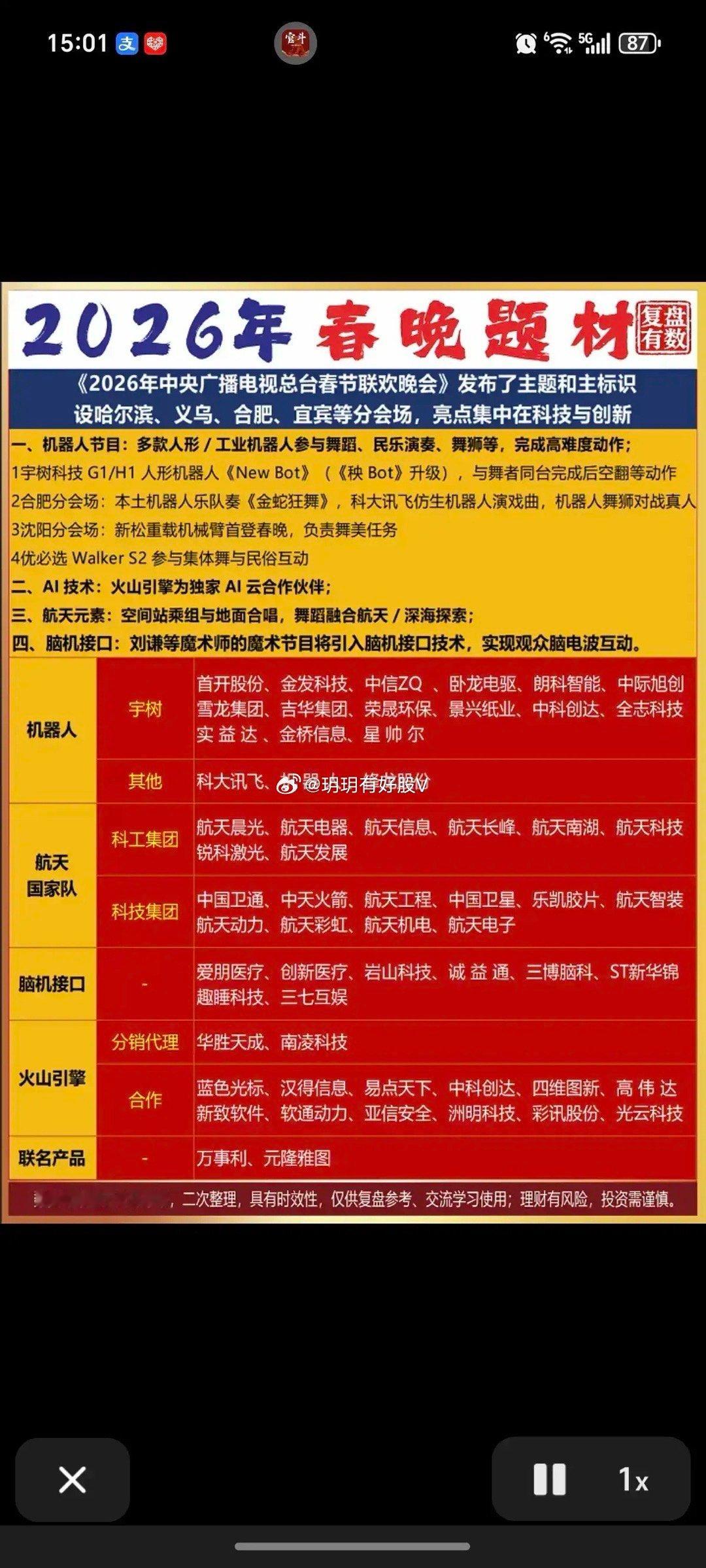 节后A股这个板块有望大涨！！！2026年春晚主题和主标识发布，在哈尔滨、义乌、合