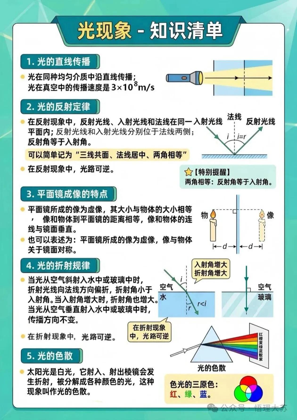 光现象知识清单