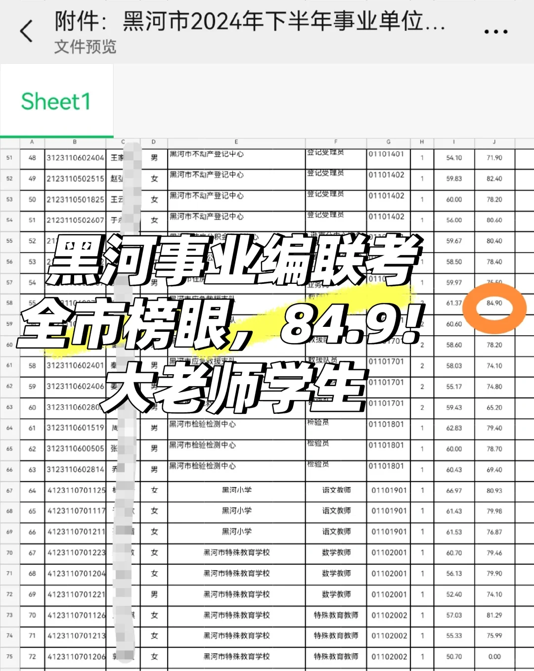 黑河事业编联考84.9！全市榜眼！