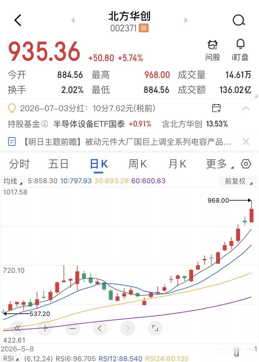 国产替代最肥的阶段已经过去了，北方华创935块是在吃估值溢价而不是业绩溢价。19