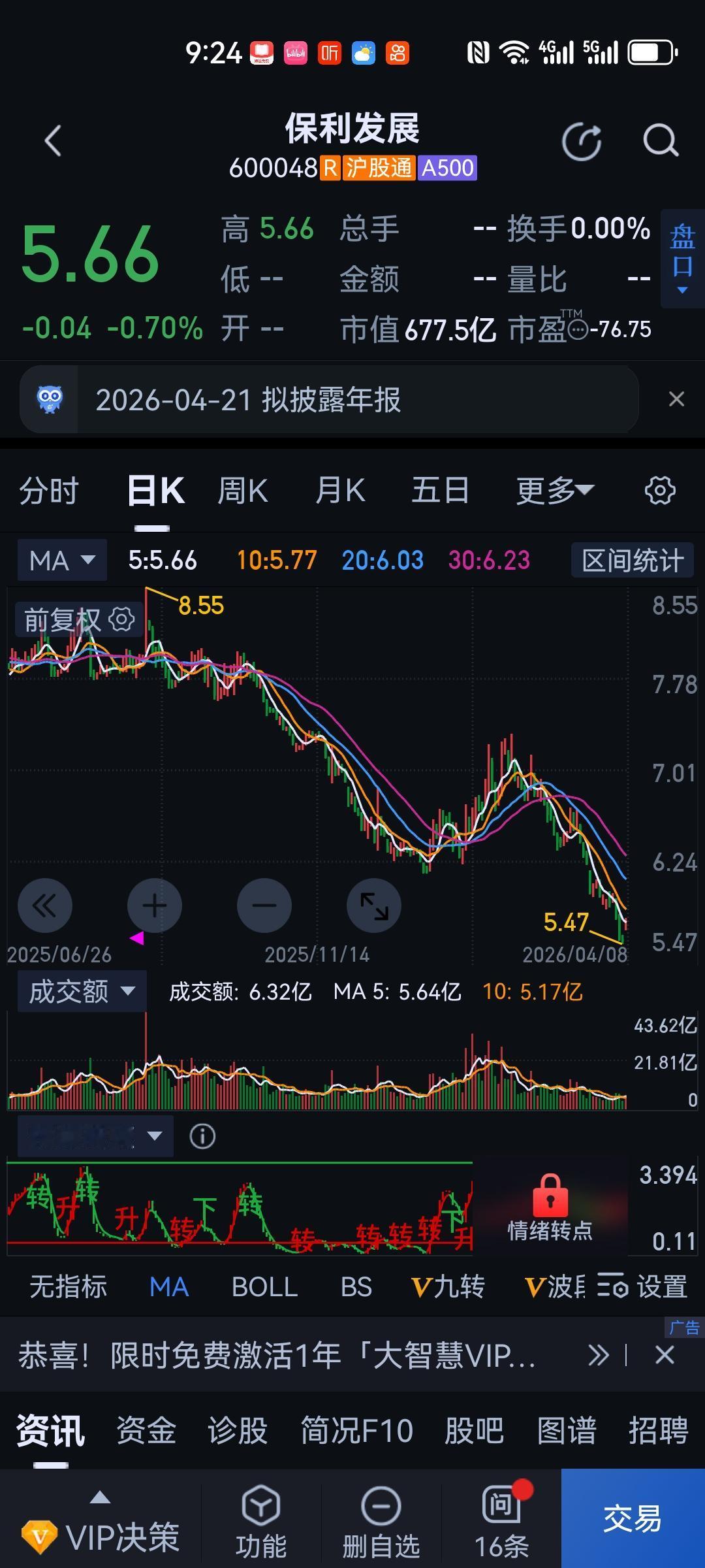 这厮把我害惨了。
十四建仓，
跌到五元多，
一直补仓。
成本合十元左右。
啥时候