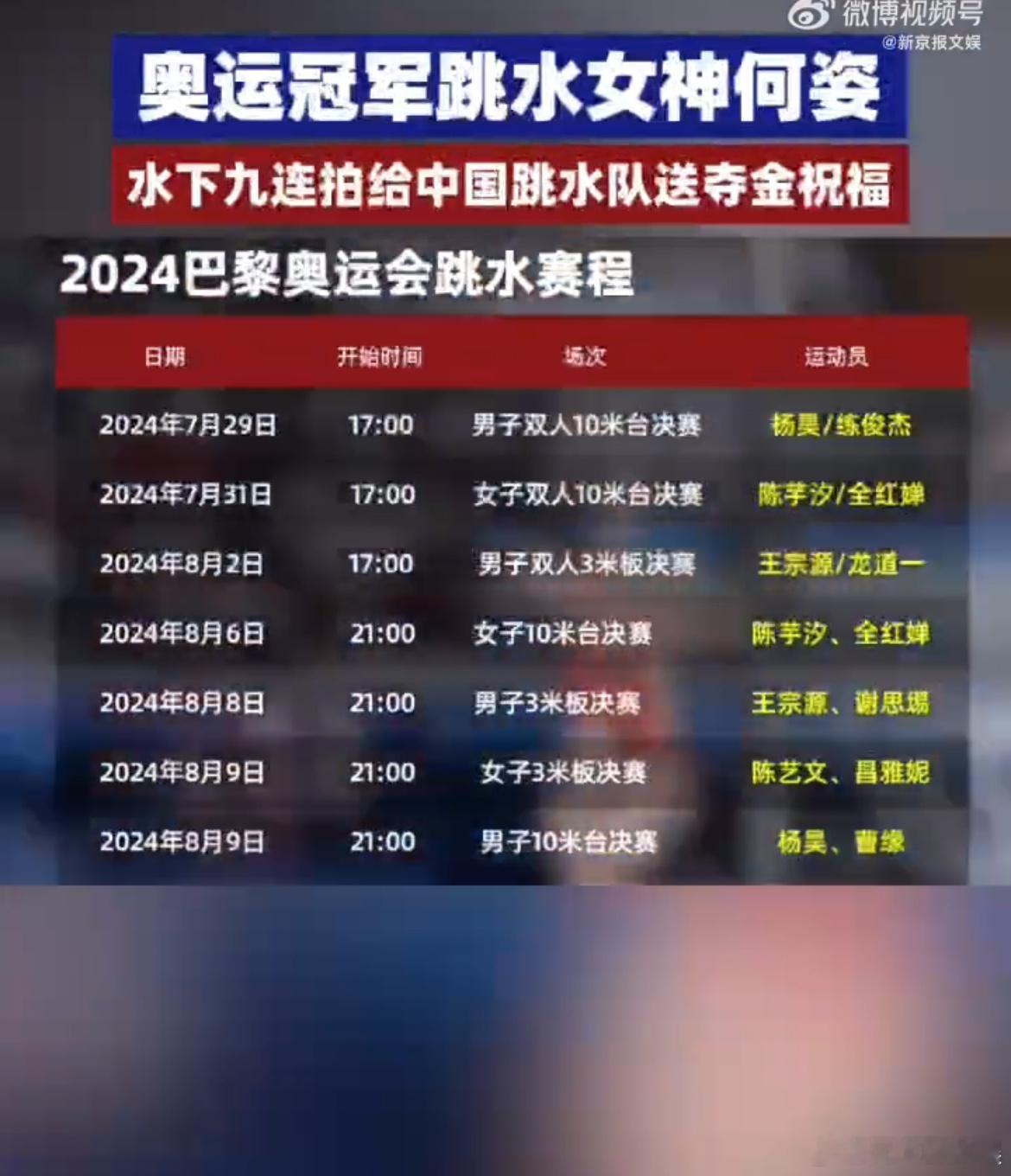 #前奥运冠军何姿恭喜中国跳水队夺得首金#真的是太厉害了，希望接下来的比赛可以取得