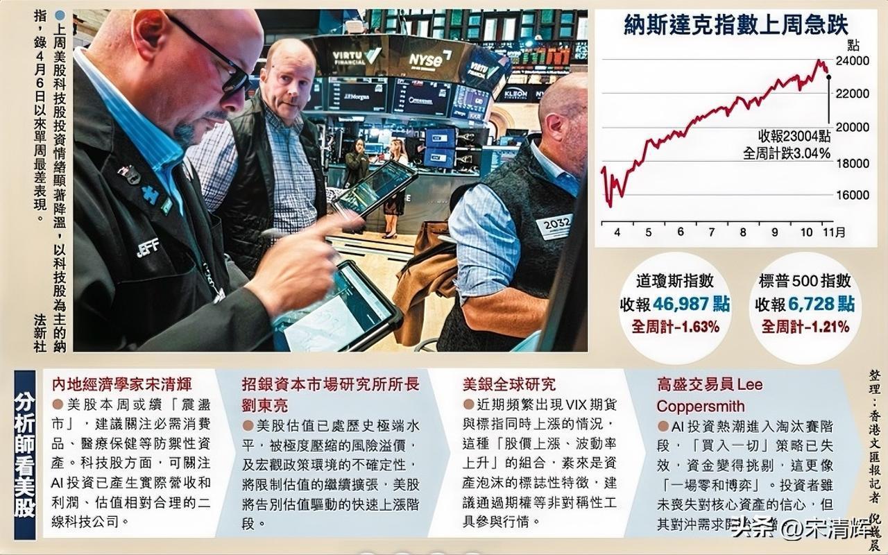 美科技股半年最惨烈一周，“AI八巨头”市值蒸发逾6.2万亿。据香港文汇报，上周美