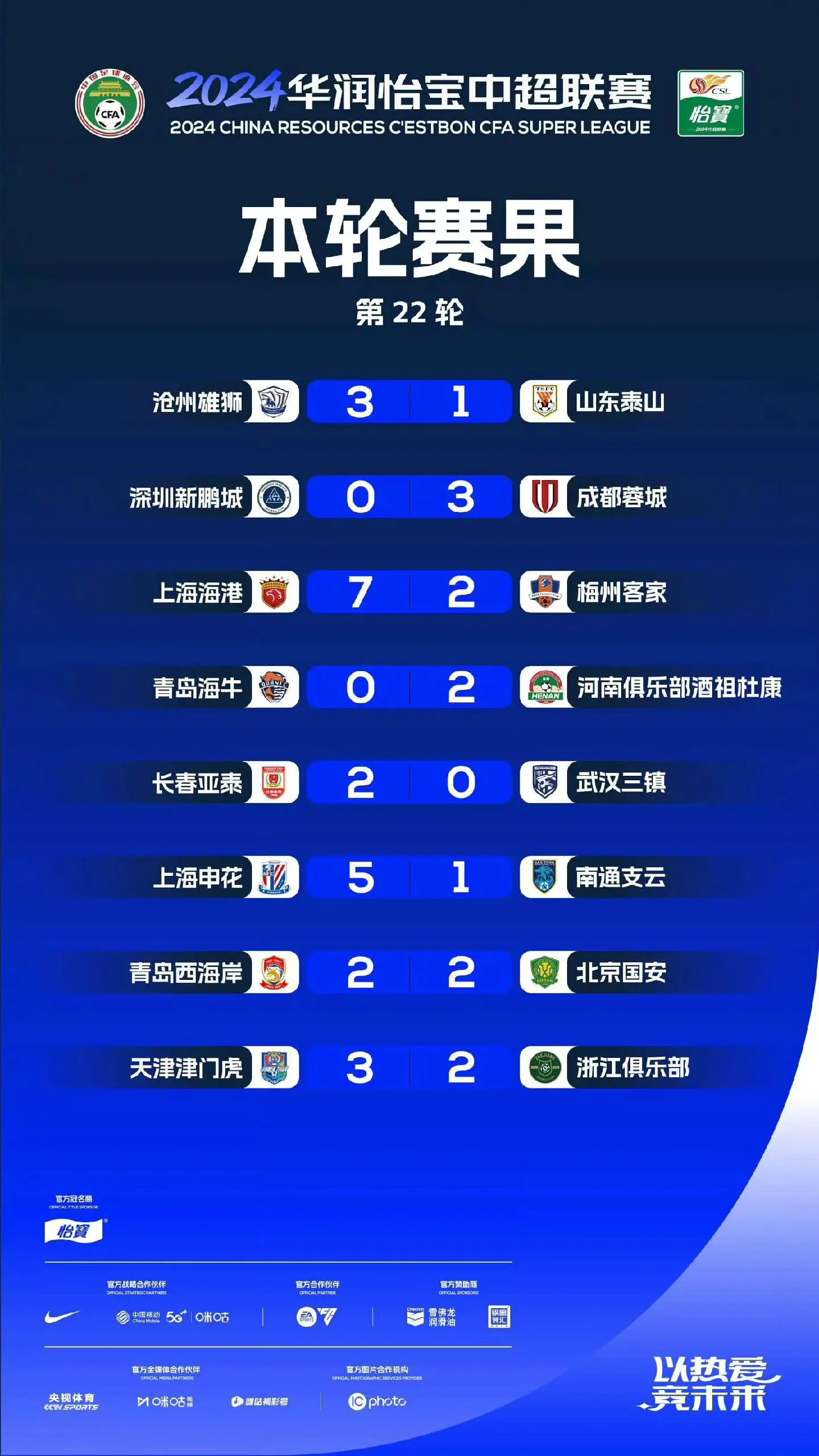 本轮赛比赛基本都是大球，有外援的攻击力就是猛。