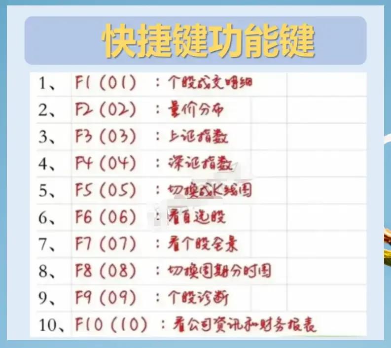 炒股过程当中常见的快捷功能按键

不管是新手小白还是老股民都应该学习的基础知识
