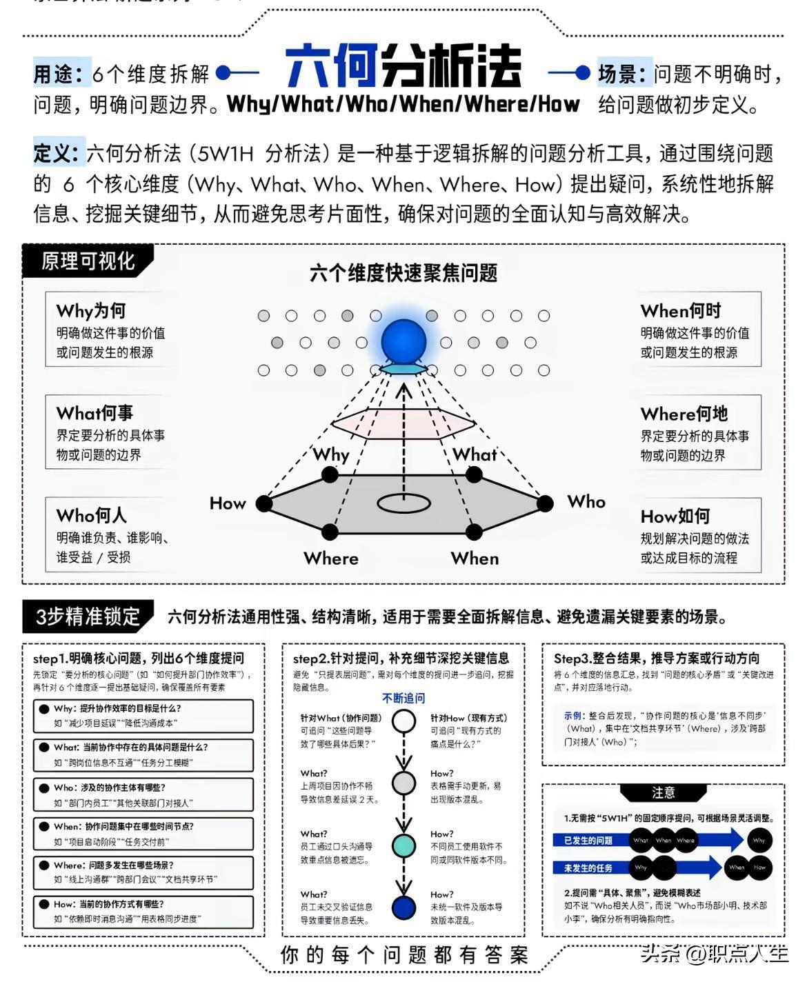 一图了解六何分析法！