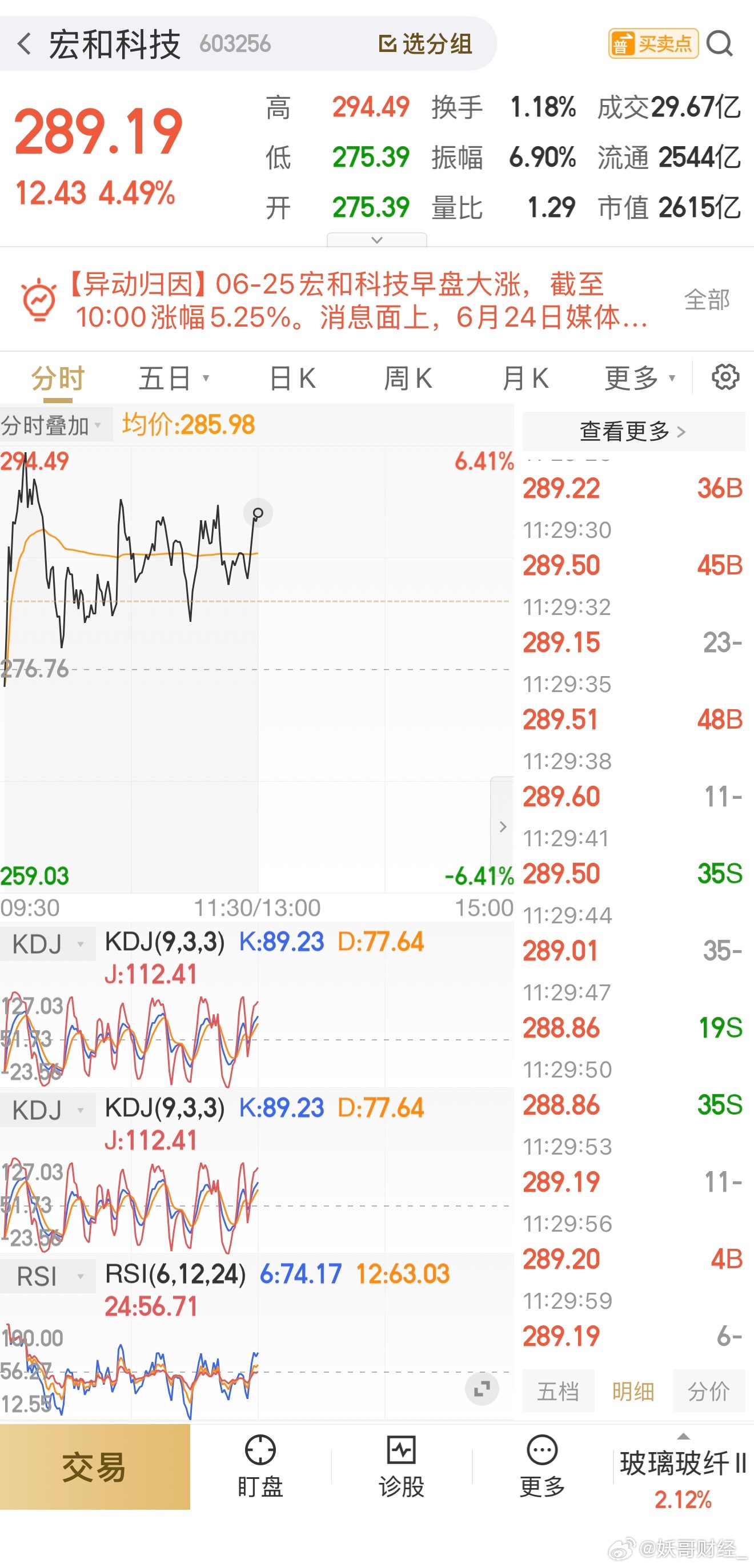 指数一路狂泻，宏和科技冲高先离场！冲几次冲不上，大家逢高离场 