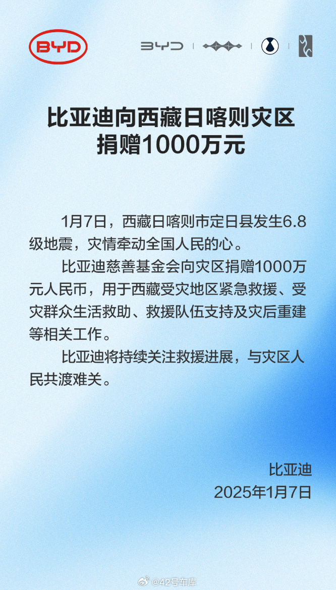 比亚迪向西藏日喀则灾区捐赠 1,000 万元。 