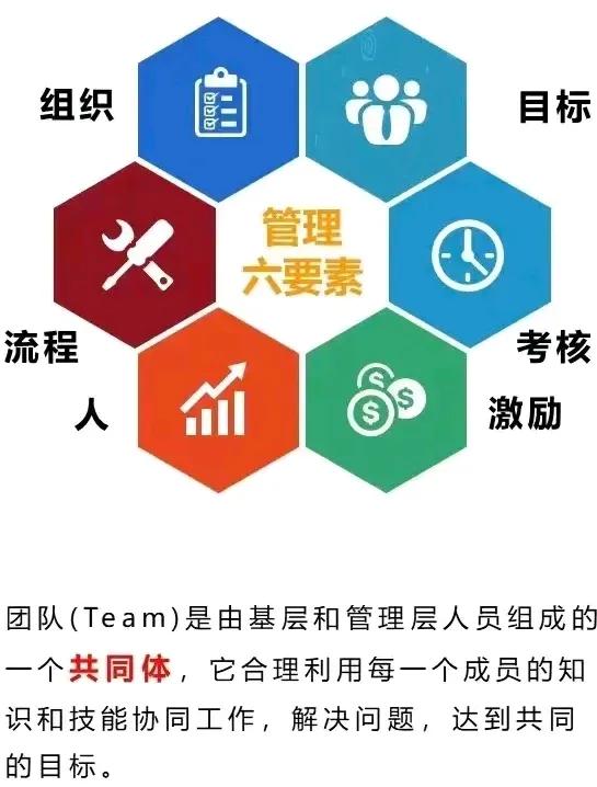 德鲁克说，“管理就是最大限度地激发他人的善意，我们要把员工内心的善意激发出来，而