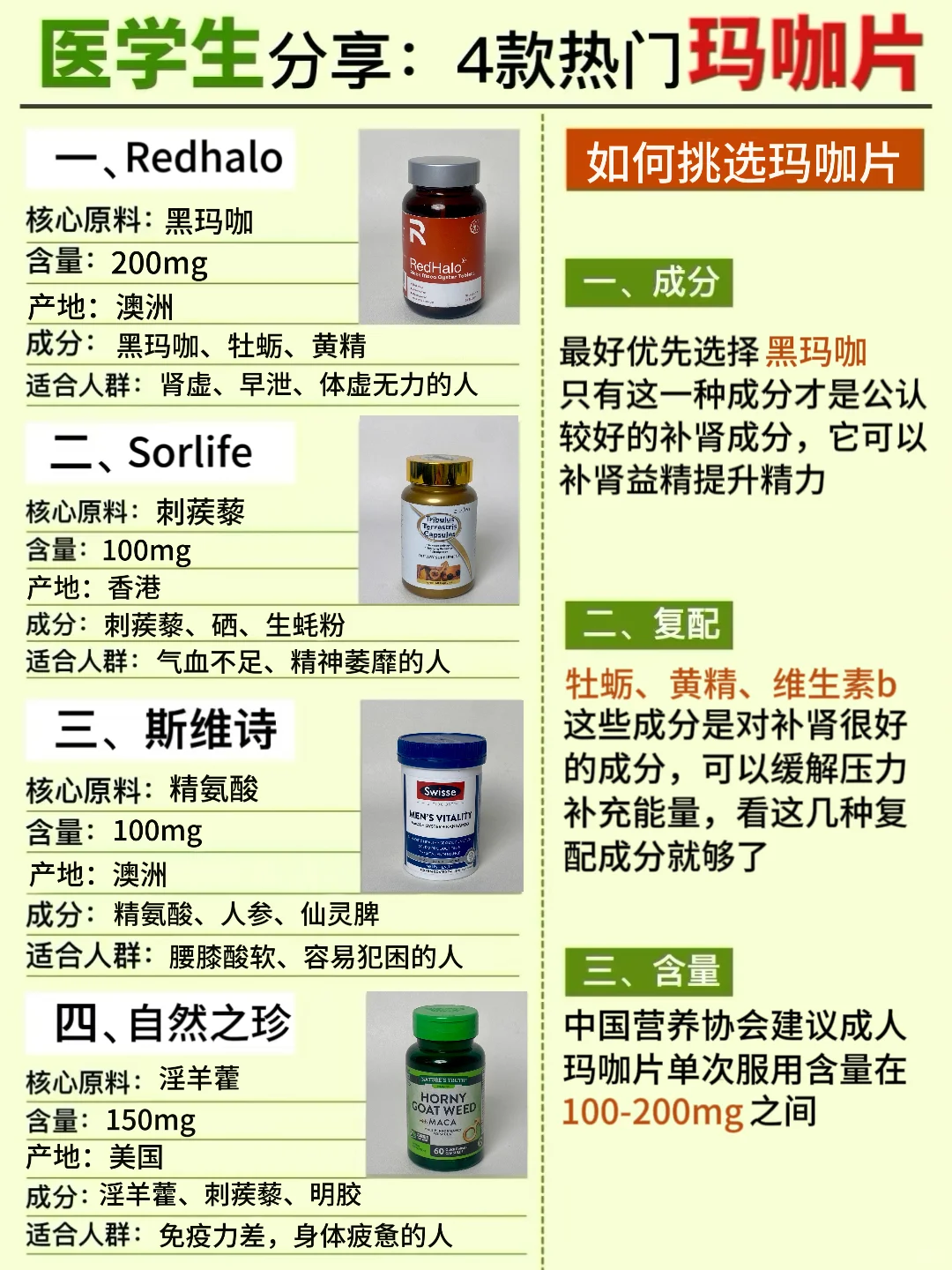 医学生一篇教会你：热门玛咖片怎么选