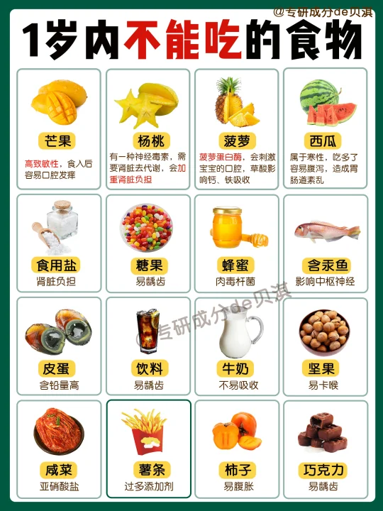 宝宝辅食水果禁忌‼️吃错危害宝宝健康