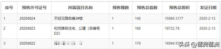 海珠连发三张新房预售，
中建天钰、熙悦江湾，琶洲樾华樾！