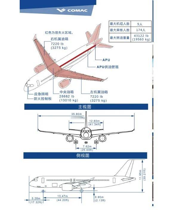 这是个模型，真飞机客舱直径4.6米。
