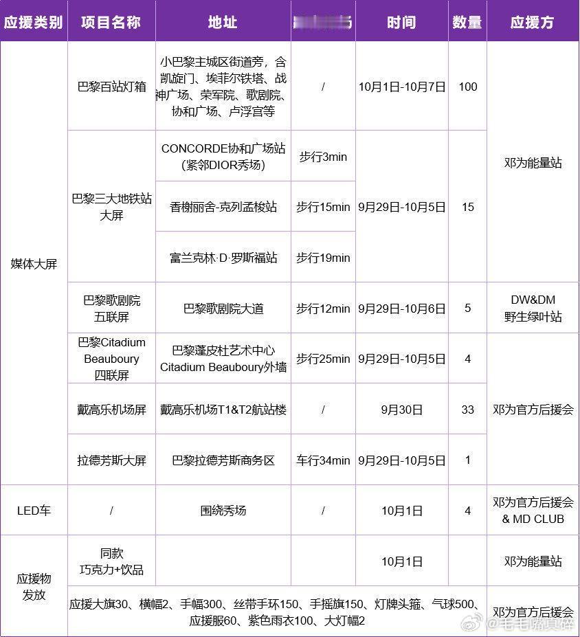 巴黎时装周邓为粉丝居然在巴黎做了百万应援！巴黎寸土寸金的地方，粉丝真牛邓为邓为巴