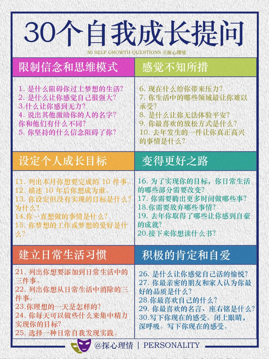 问自己这6个方向30个问题，帮助自我成长