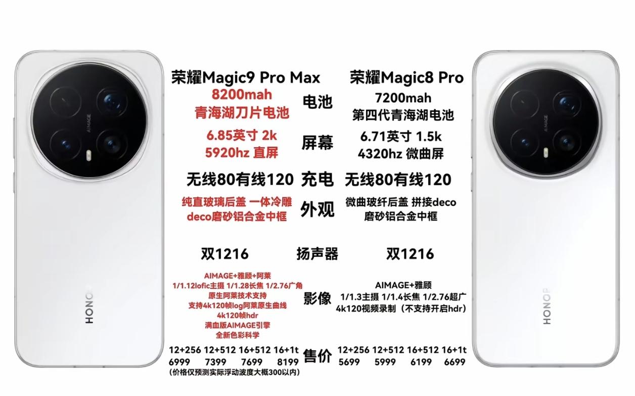 不装了！荣耀Magic9 Pro Max是要掀桌子的节奏，配置全面升级，“安卓机