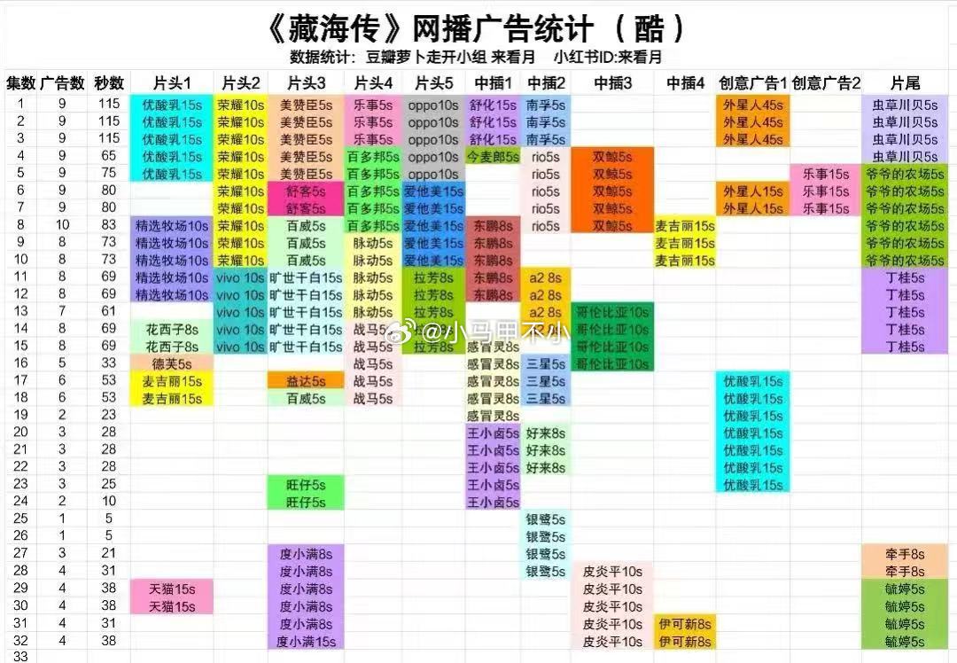 猜猜谁没投广告？华为和小米 [doge]汽场全开 ​​​