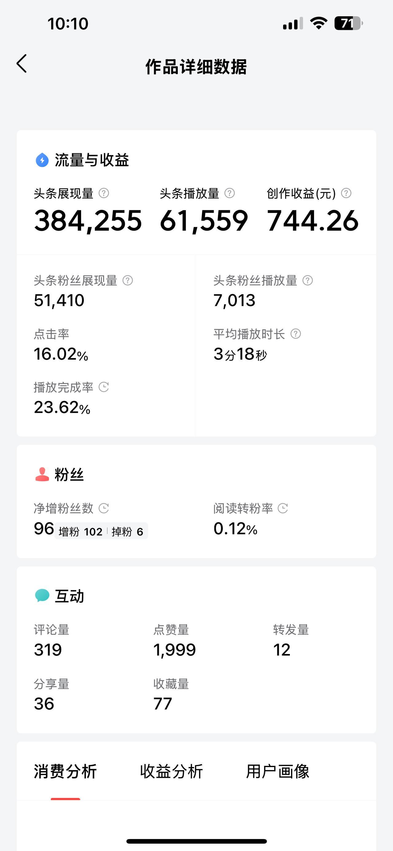 蹭流带给胖陀收益最多的不是刘伟元不是徐云。而是自驾旅行博主：瘦猴。（九）

胖陀