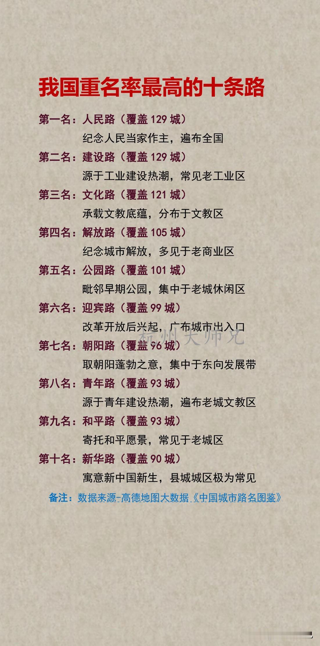 我国重名率最高的十条路