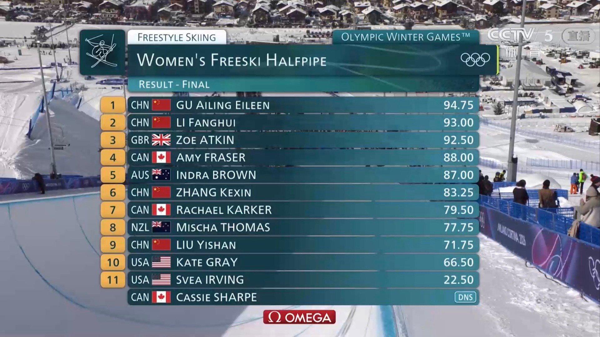 谷爱凌金牌中国女人太牛了啊啊啊啊啊啊啊