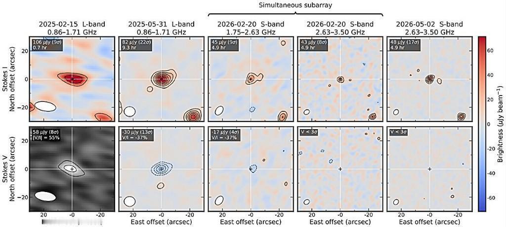 【科学家直接捕捉到系外行星射电信号】宇宙深处，一束微弱无线电波穿过约64光年时空