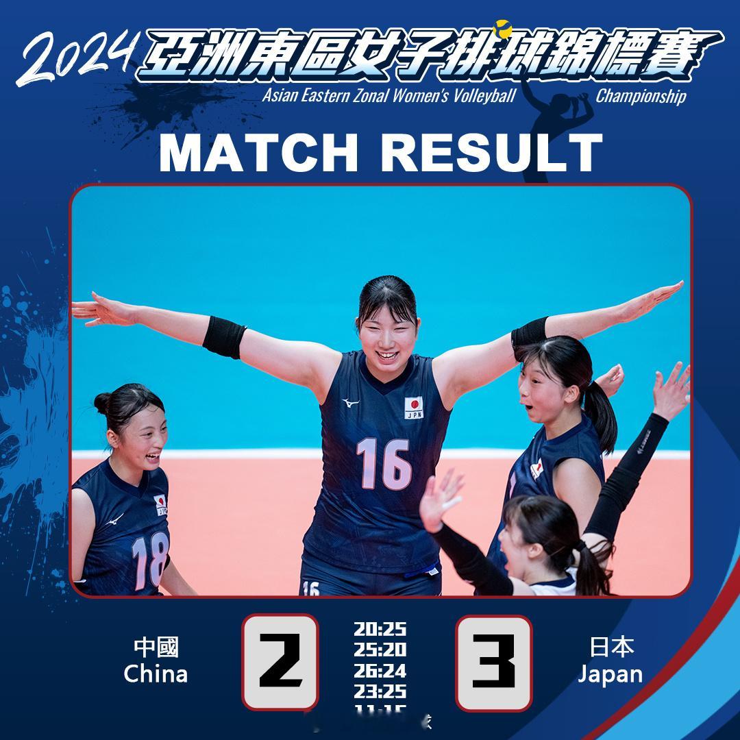 【#2024年亚洲东区女子排球锦标赛# 中国队2比3不敌日本得分统计】小组赛第3