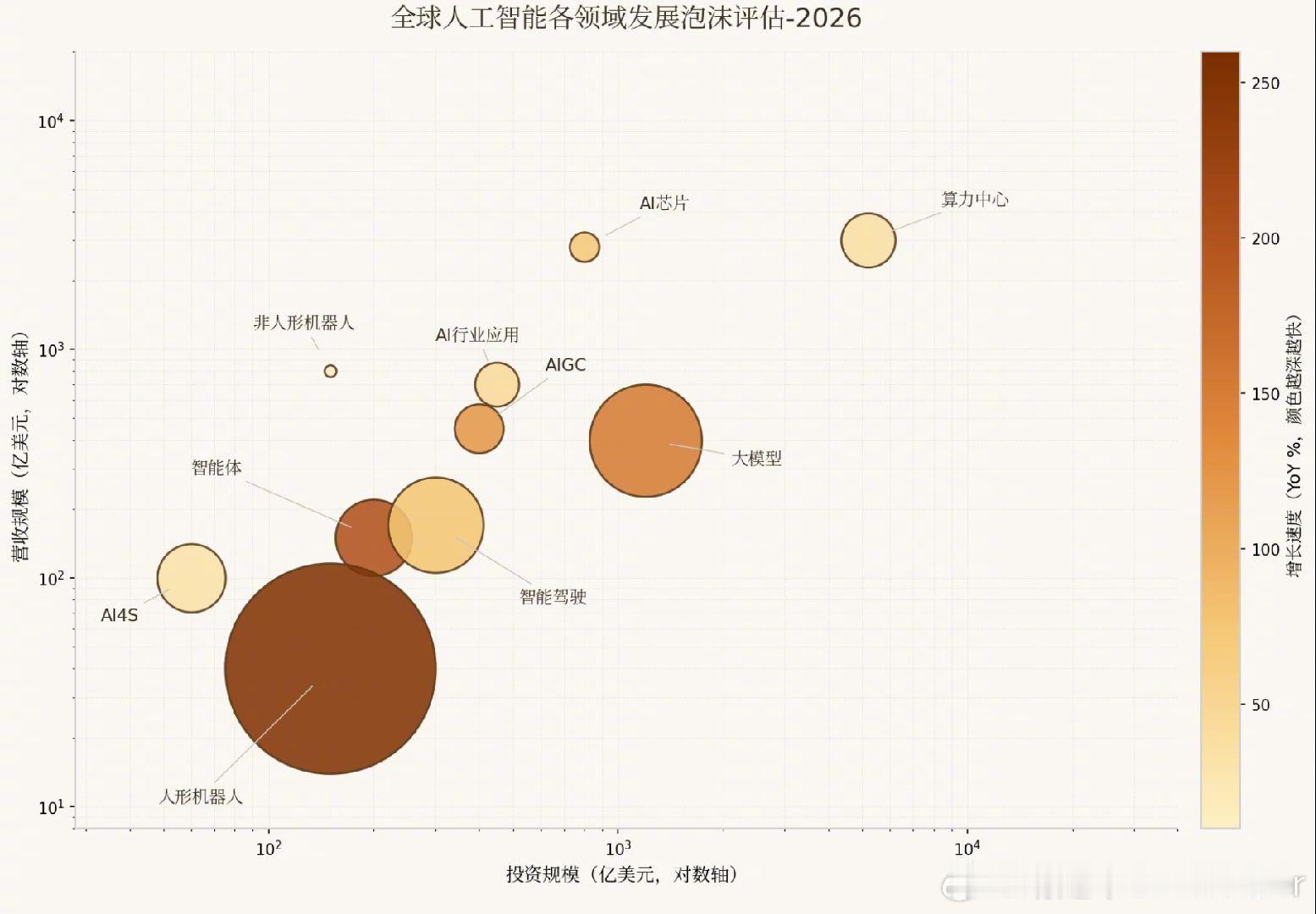 泡沫可能是生发未来的养料，可能是尚未兑现的长期价值，也可能只是存在于想象之中的应
