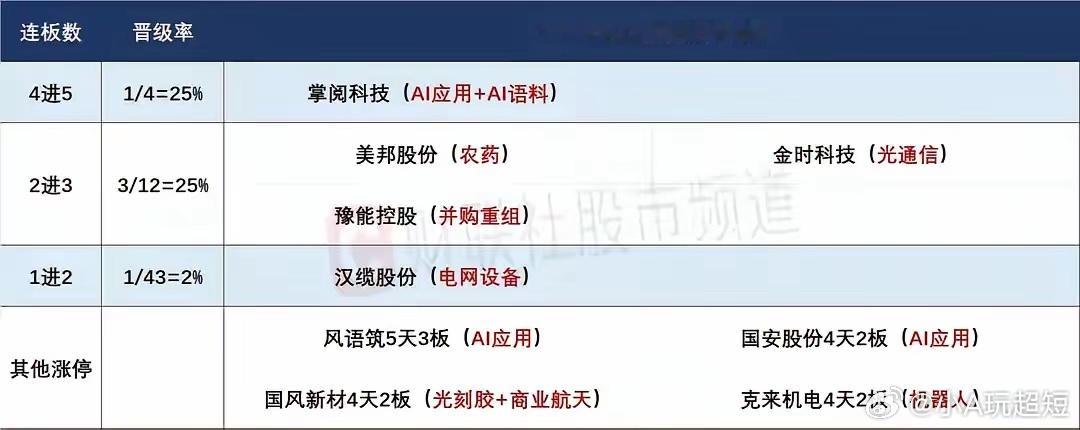 2月24日盘前预案：年后的A股市场有望迎来开门红！1、春节假期终于结束了，股民们