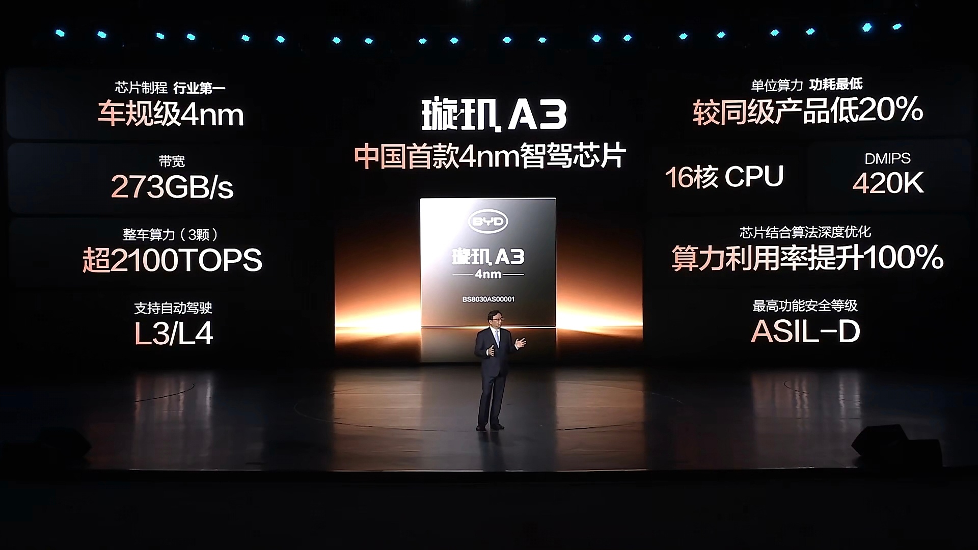 比亚迪的智驾芯片4nm，整车2100TOPS（三颗）。 