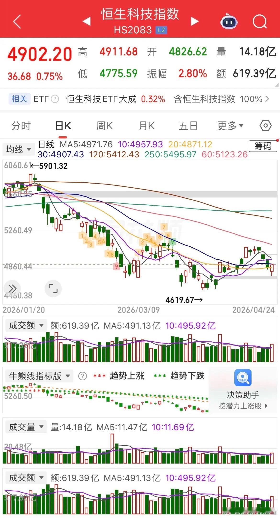隔夜外围全线走强，科技风暴席卷全球，下周A股震荡修复可期外围市场再度传来重磅利好