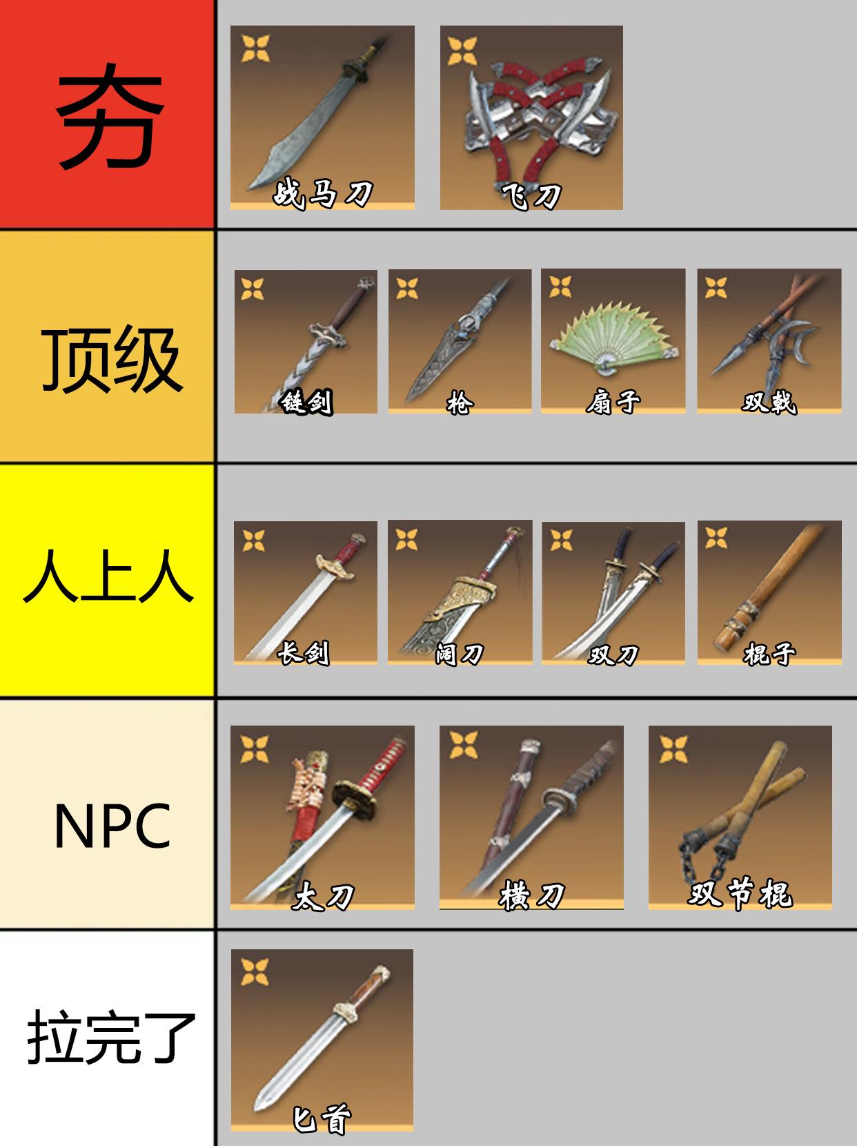 永劫全武器四排强度排行。