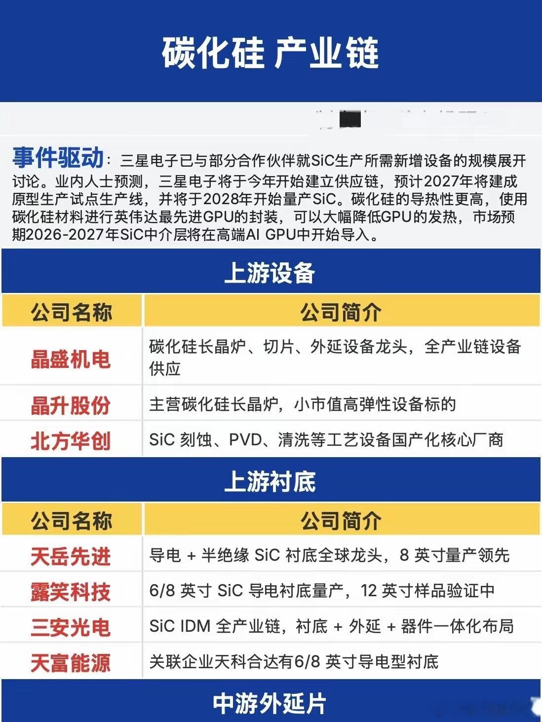 三星入局引爆赛道！碳化硅产业链迎来AI+车规双轮驱动新机遇 