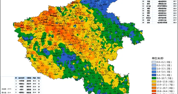 阵风6级，河南升温 “小碎步” 上线！早晚仍寒凉，注意谨防大风、干燥和感冒