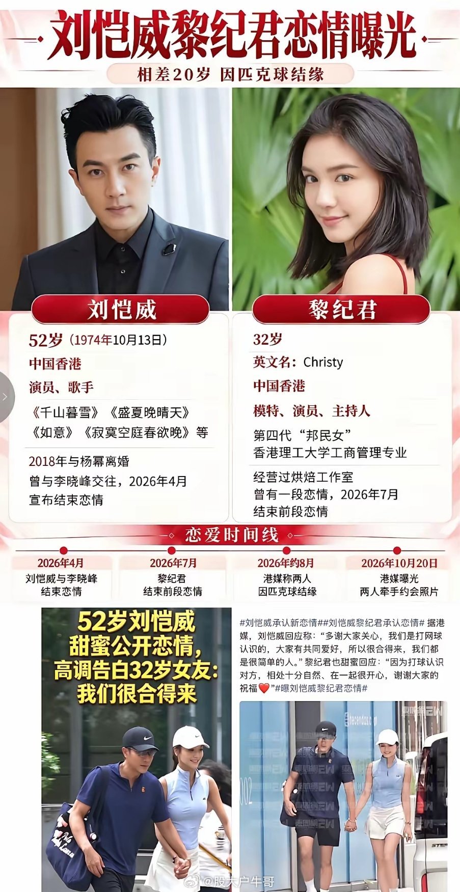 刘恺威和黎纪君的恋情，其实早有端倪！很多人盯着 20 岁的年龄差说三道四，还有人