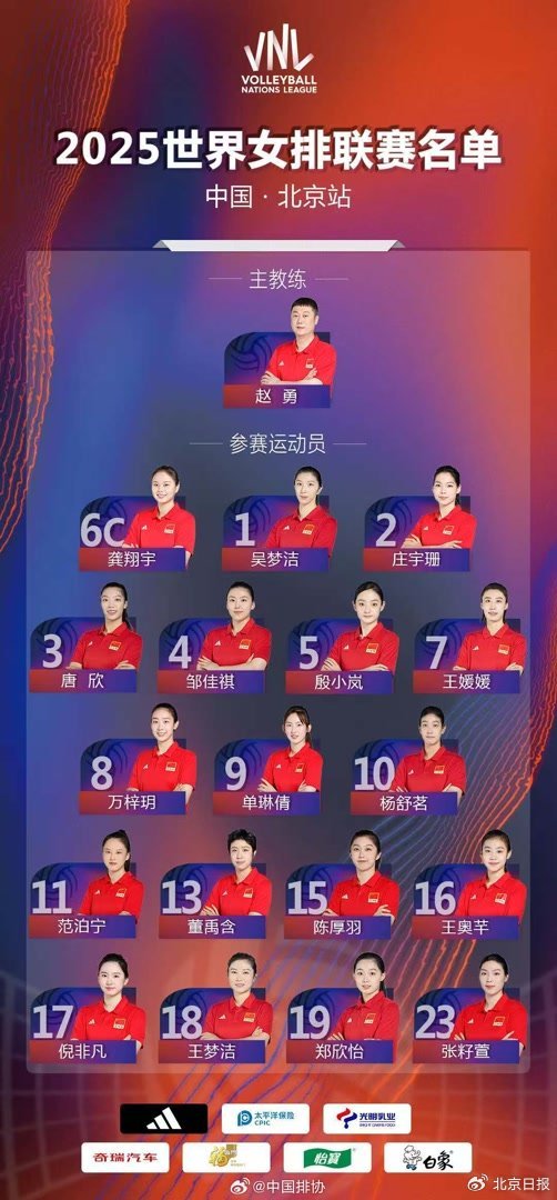 【#时隔17年北京再迎国际女排赛事#，#中国女排世联赛北京站名单出炉#】2025