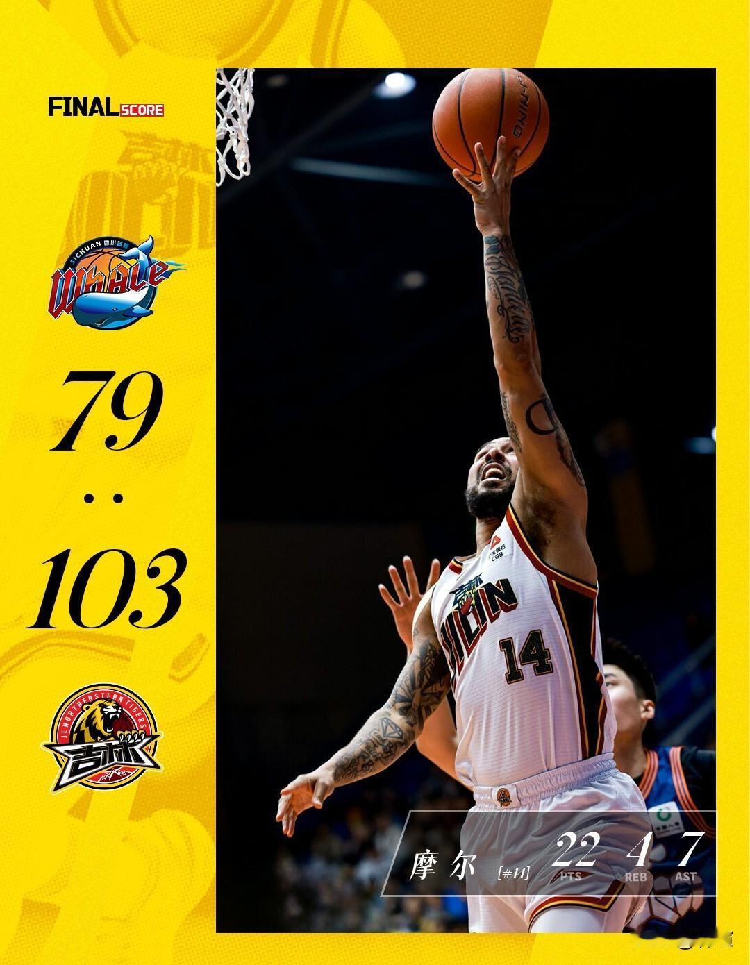 终究是四川男篮扛下所有尴尬[捂脸]
今晚四川男篮主场与吉林男篮的比赛，其实是一场