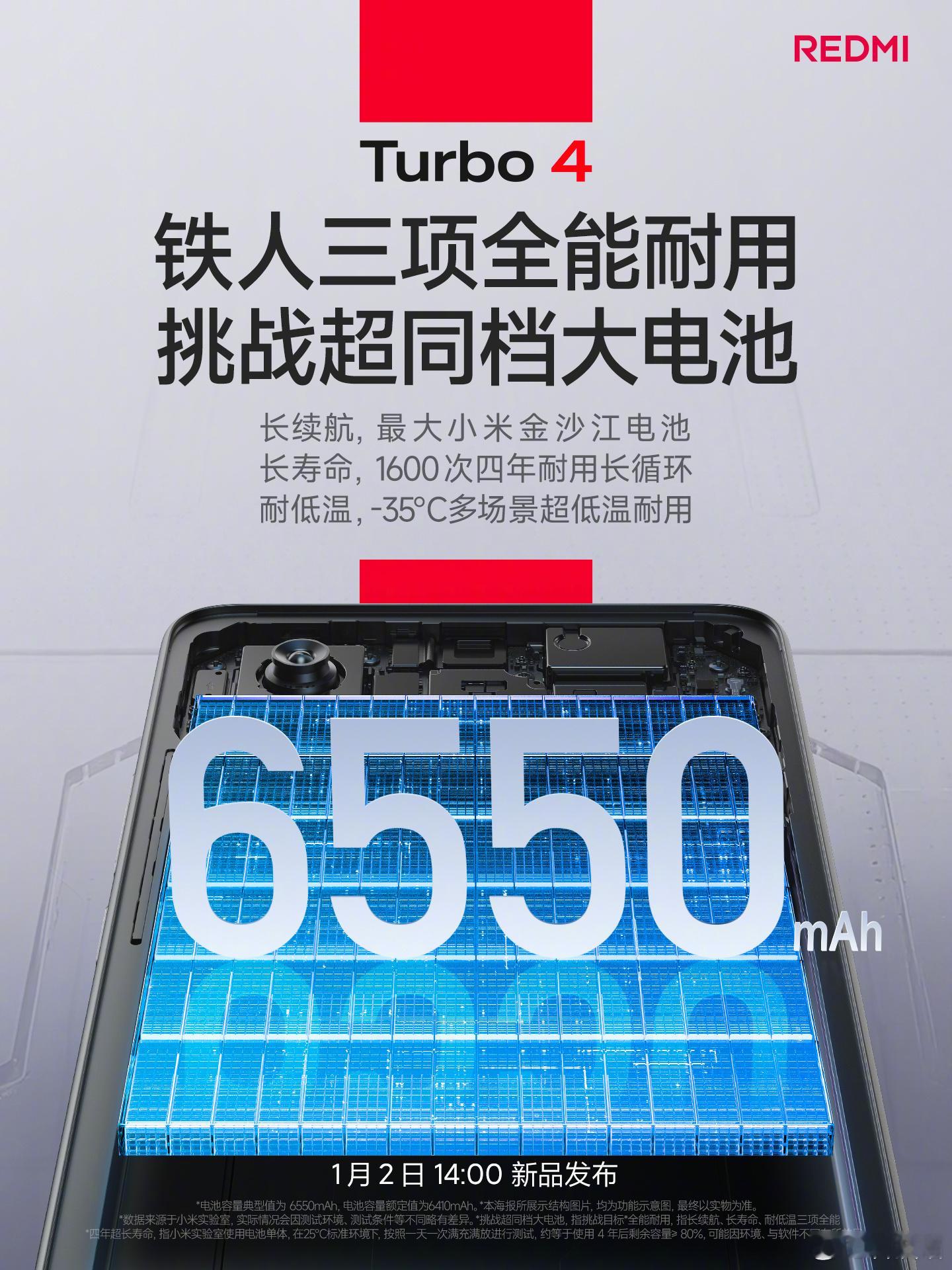 REDMI Turbo 4电池容量6550毫安时，四年1600次长循环，首销送5