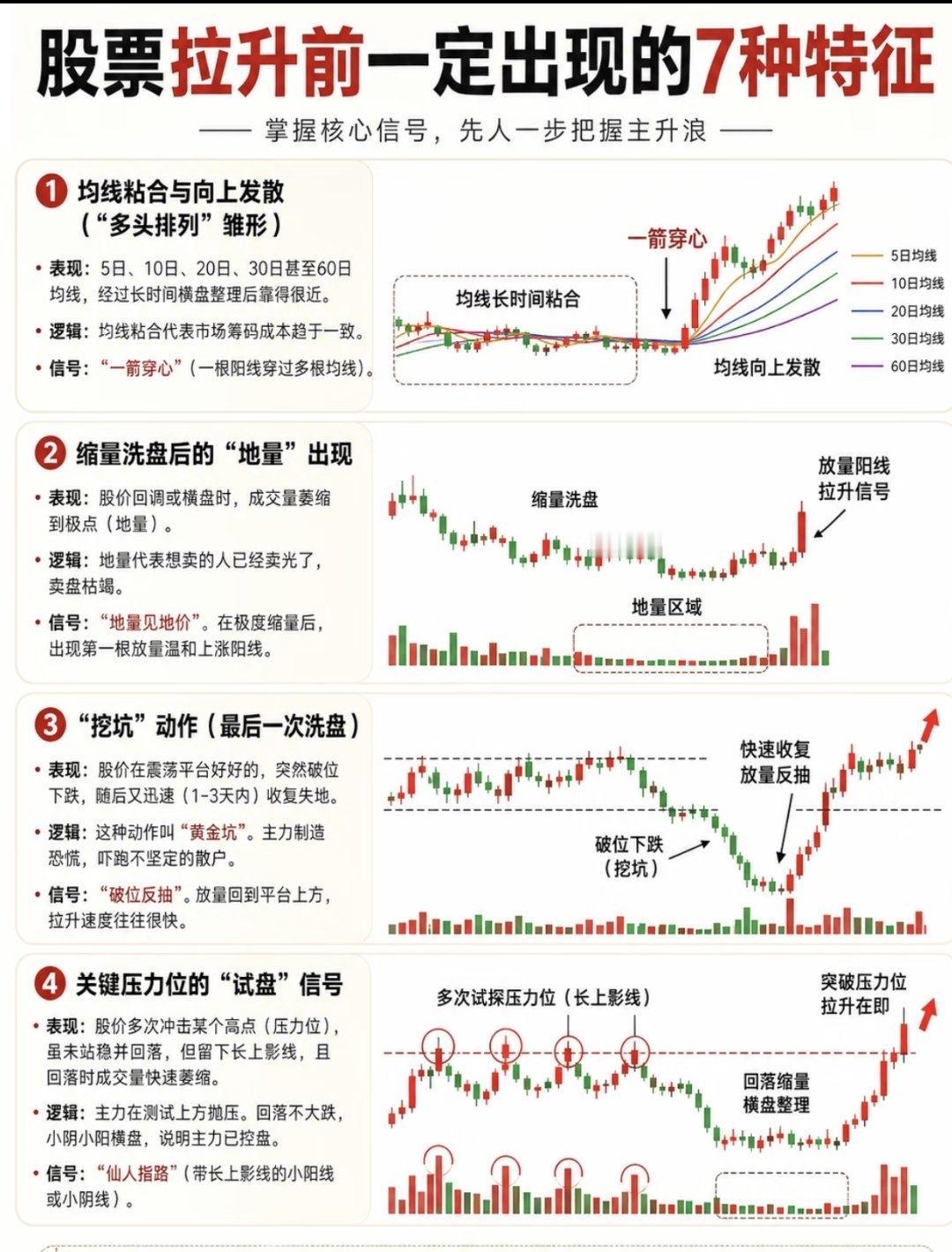 韭菜王吐血整理：主升浪前主力藏不住的7个信号！看完少亏10万！

家人们，炒股这
